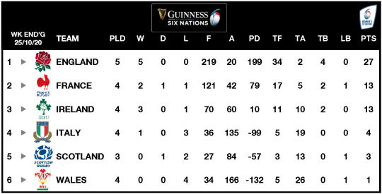 6Ns Women Table 2020